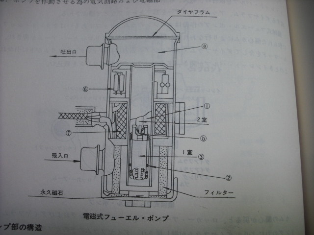 ミツバ 電磁ポンプ - エンジン、過給器、冷却装置