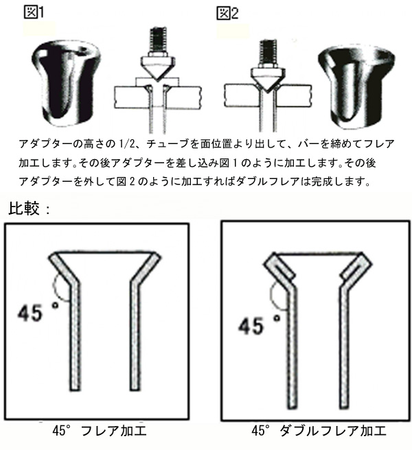 人気特価 40年前のフレアツール - エアコン - www.qiraatafrican.com